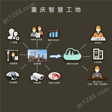 重庆智慧工地管理平台BIM技术施工智能化应用