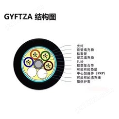 单模室外光缆阻燃非金属铝铠GYFTZA-144B1 架空 管道光缆