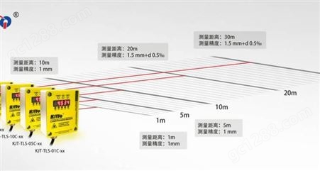 替代进口产品凯基特TLS激光测距传感器位移避障工业模块量程30米