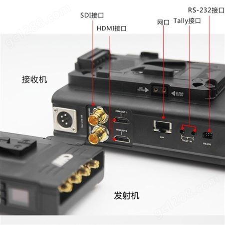 天演双路无线图传1080P 无线视频传输器报价 视晶无线