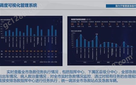 河南调度中心厂家 北京济世飞讯 大数据指挥可视化管理系统
