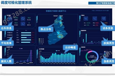 河南调度中心厂家 北京济世飞讯 大数据指挥可视化管理系统
