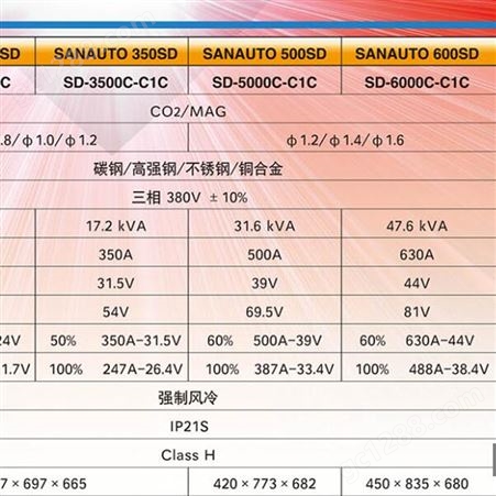 日本三社弧焊机SANAUTO 600SD可控硅控制式二氧化碳气体保护焊机