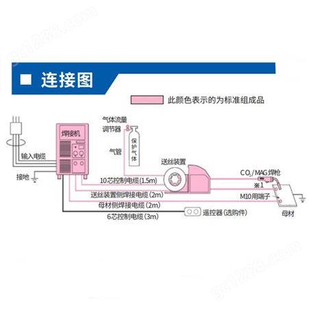 日本OTC逆变控制直流脉冲MIG/MAG二氧化碳气体保护焊接机EP500L