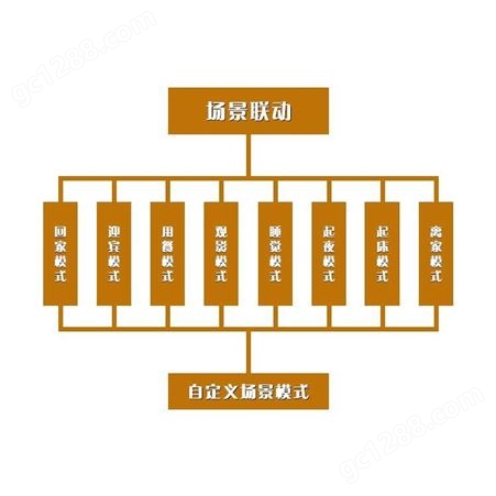 台州智能家居全屋控制系统定制公司