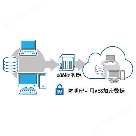 数据库灾备软件_YING-YAN/上海鹰燕_DB2数据库_出售定制