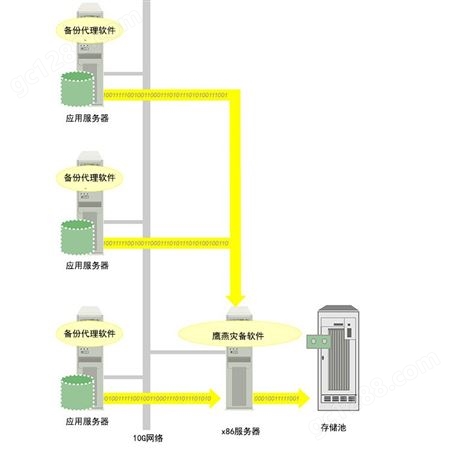 数据库灾备软件_YING-YAN/上海鹰燕_DB2数据库_出售定制