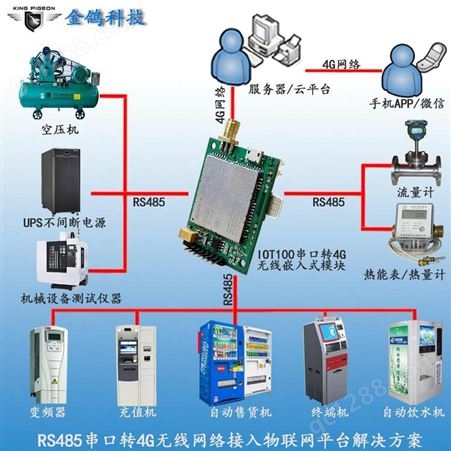 深圳金鸽科技有毒气体，流量计、压力液位传感器温湿度转无线MQTT协议