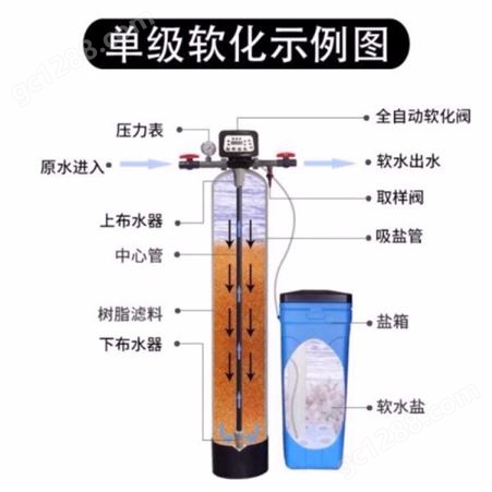 陕西榆林软化水设备 全自动工业软水器 锅炉空调水处理装置