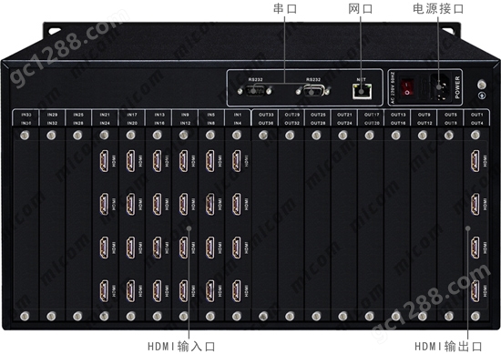 HDMI矩阵24进4出接口操作指示