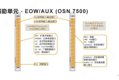 osn7500交叉板容量SXCSA 华为osn设备 当天顺丰发货